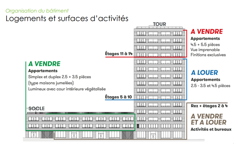 Foto 4 von Rue des Frères-Lumière 6, Marly
